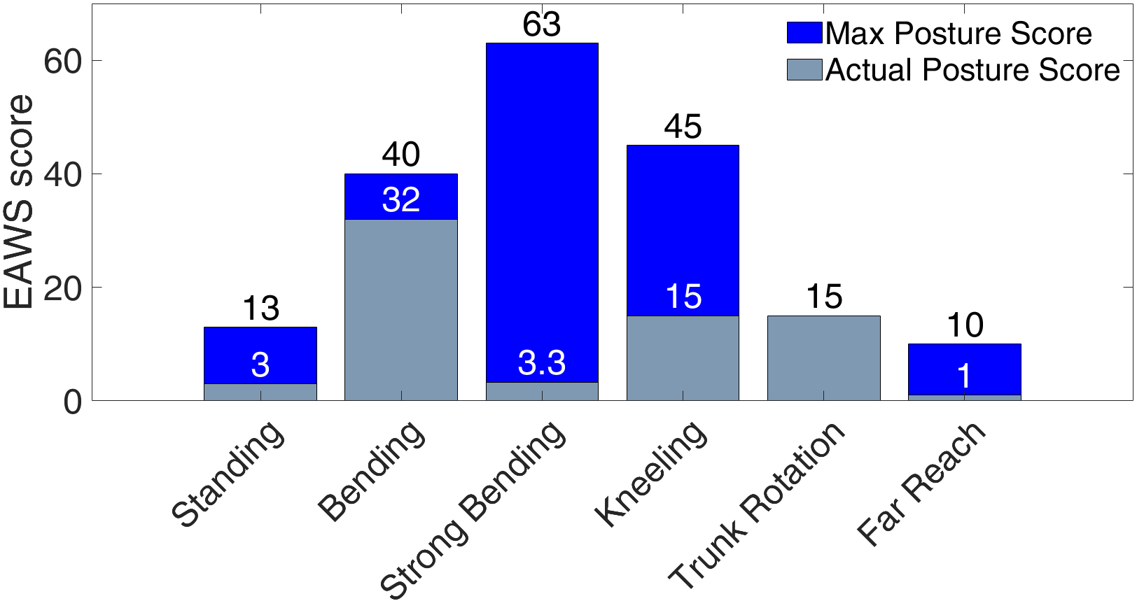 Digital ergonomic assessment to enhance the physical resilience of human-centric manufacturing systems in Industry 5.0 - Image 5