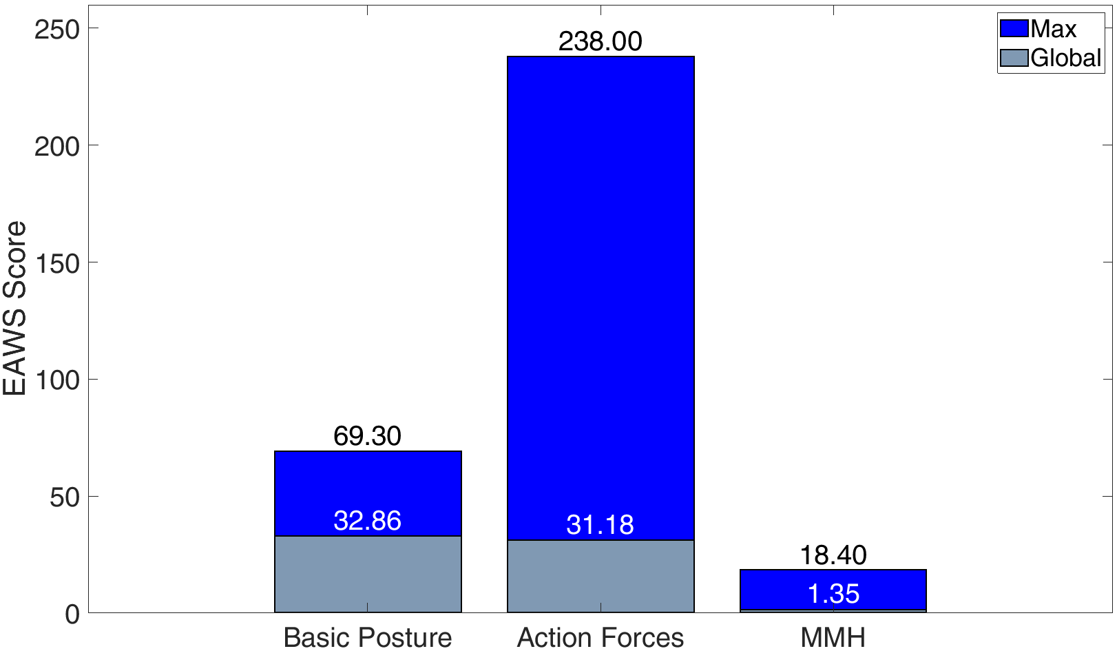 Digital ergonomic assessment to enhance the physical resilience of human-centric manufacturing systems in Industry 5.0 - Image 4