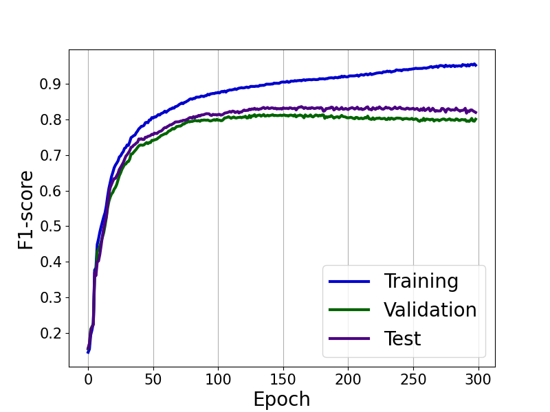 From Sensing to Segmentation: Transformer-Based Worker Activity Recognition for Industrial Assembly - Image 5