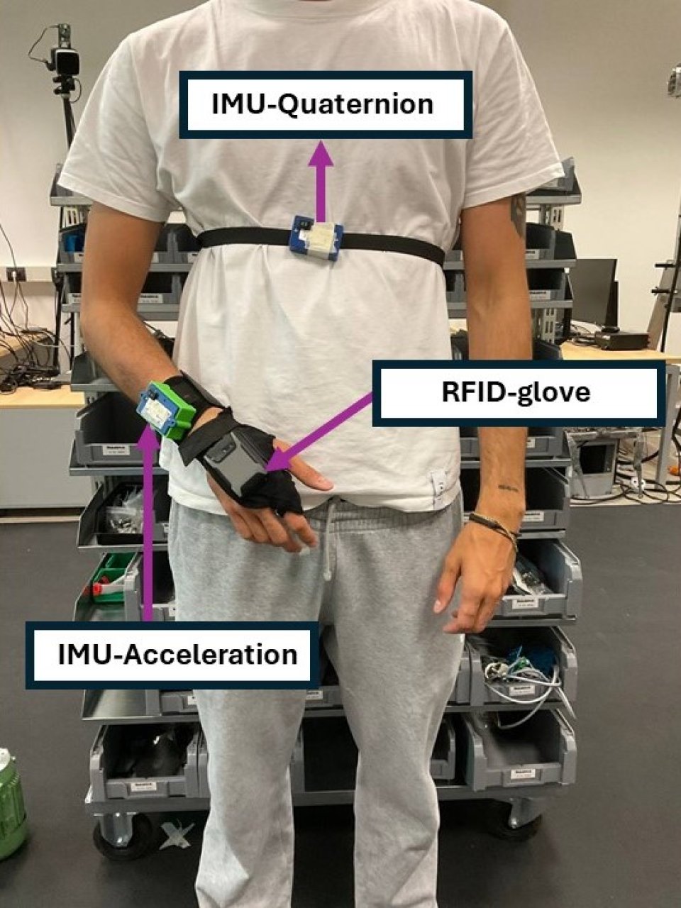 From Sensing to Segmentation: Transformer-Based Worker Activity Recognition for Industrial Assembly - Image 2