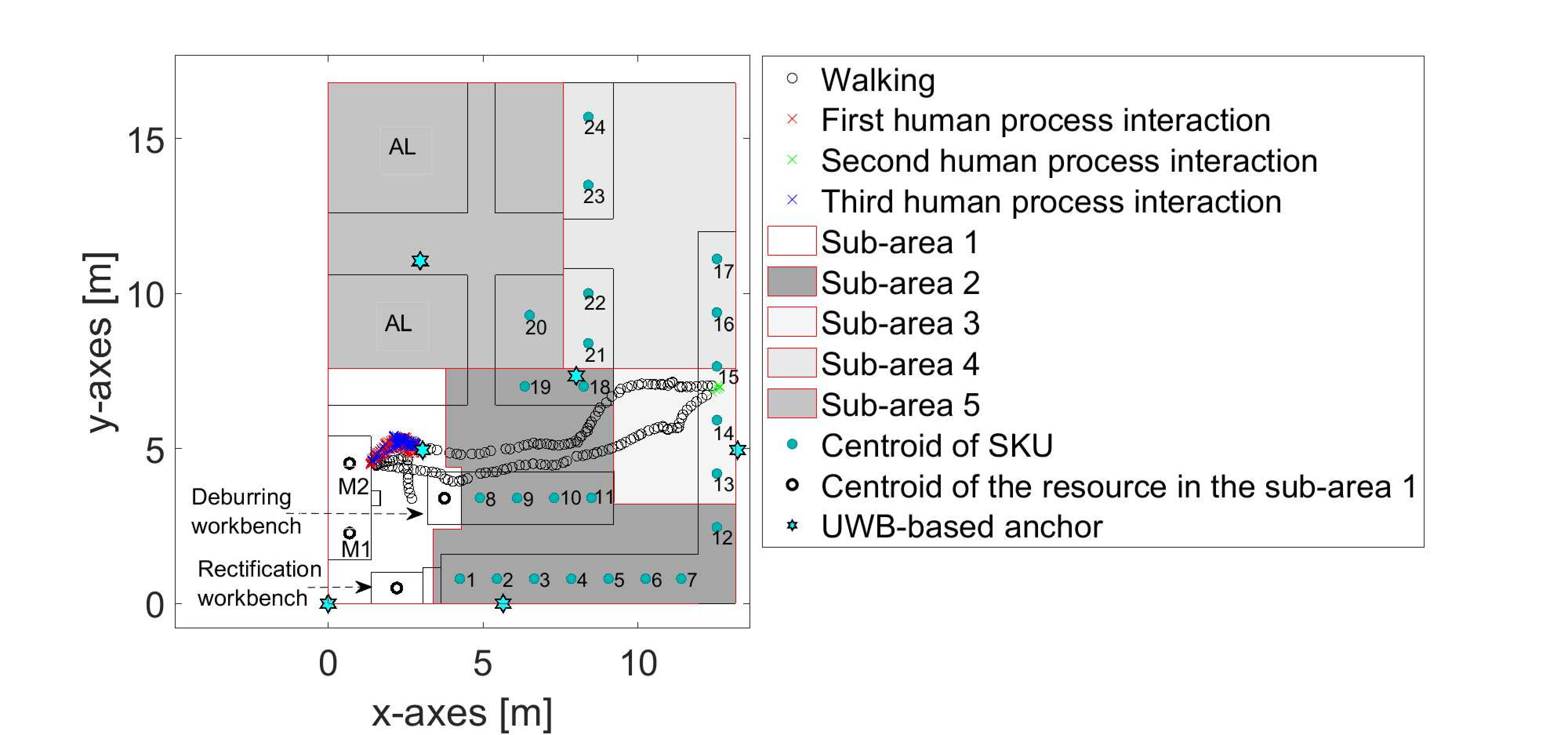 Learning human-process interaction in manual manufacturing job shops through indoor positioning systems - Image 3
