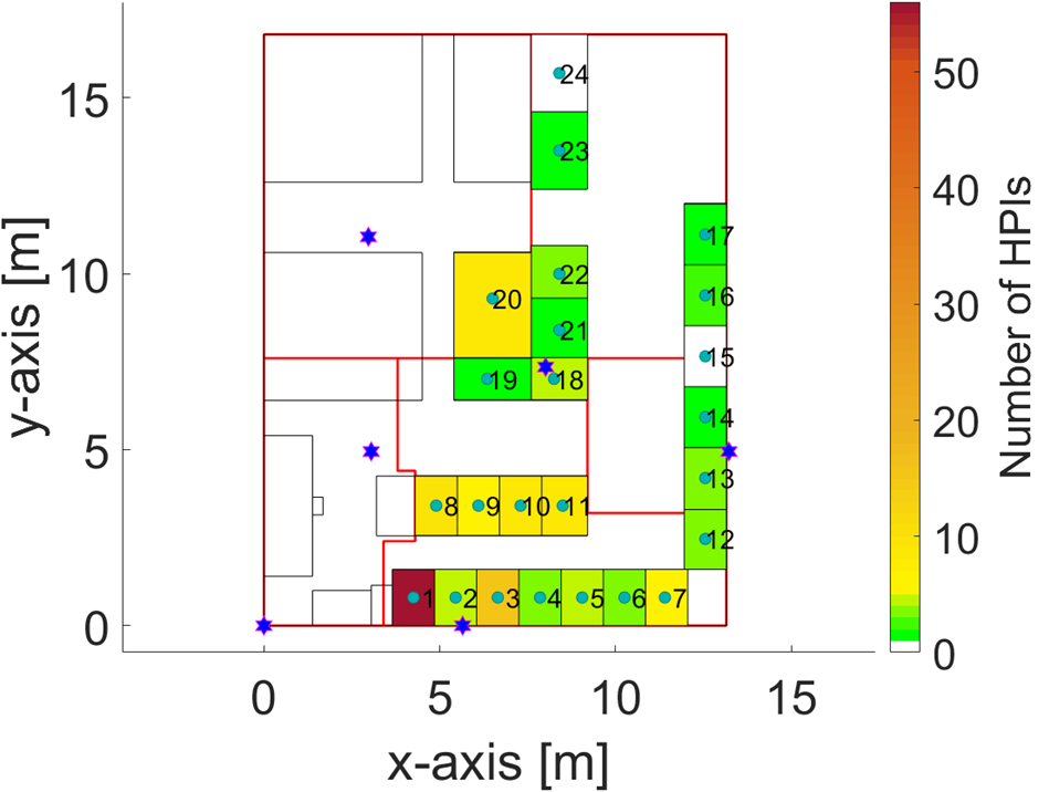 Learning human-process interaction in manual manufacturing job shops through indoor positioning systems - Image 5