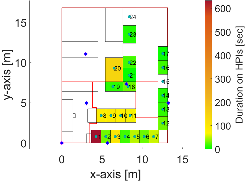 Learning human-process interaction in manual manufacturing job shops through indoor positioning systems - Image 6