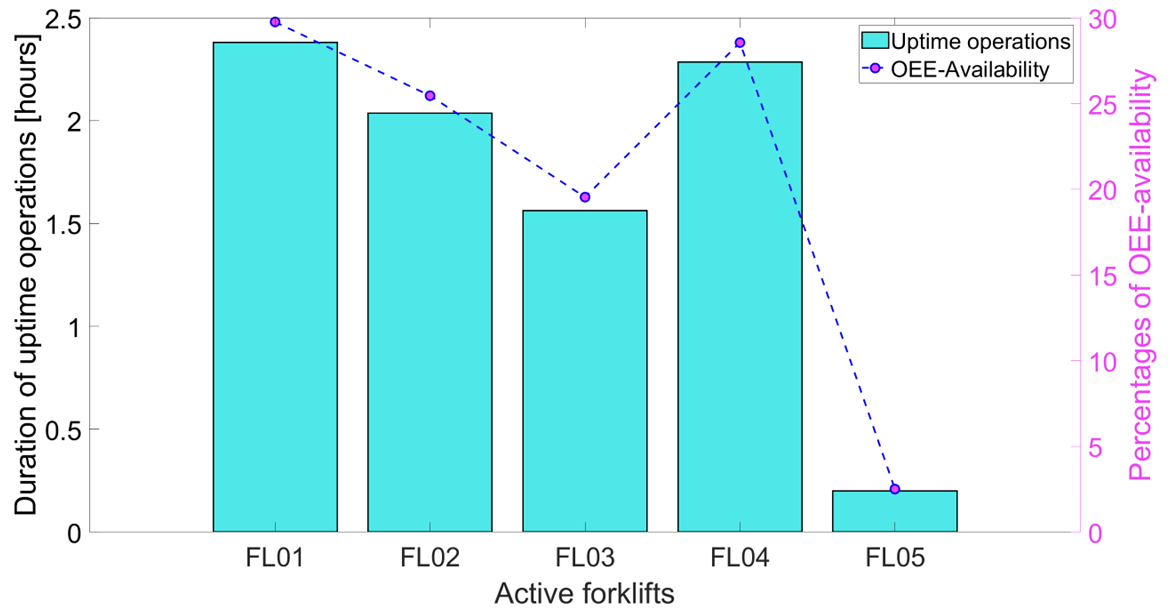 Goal-oriented clustering algorithm to monitor the efficiency of logistic processes through real-time locating systems - Image 7
