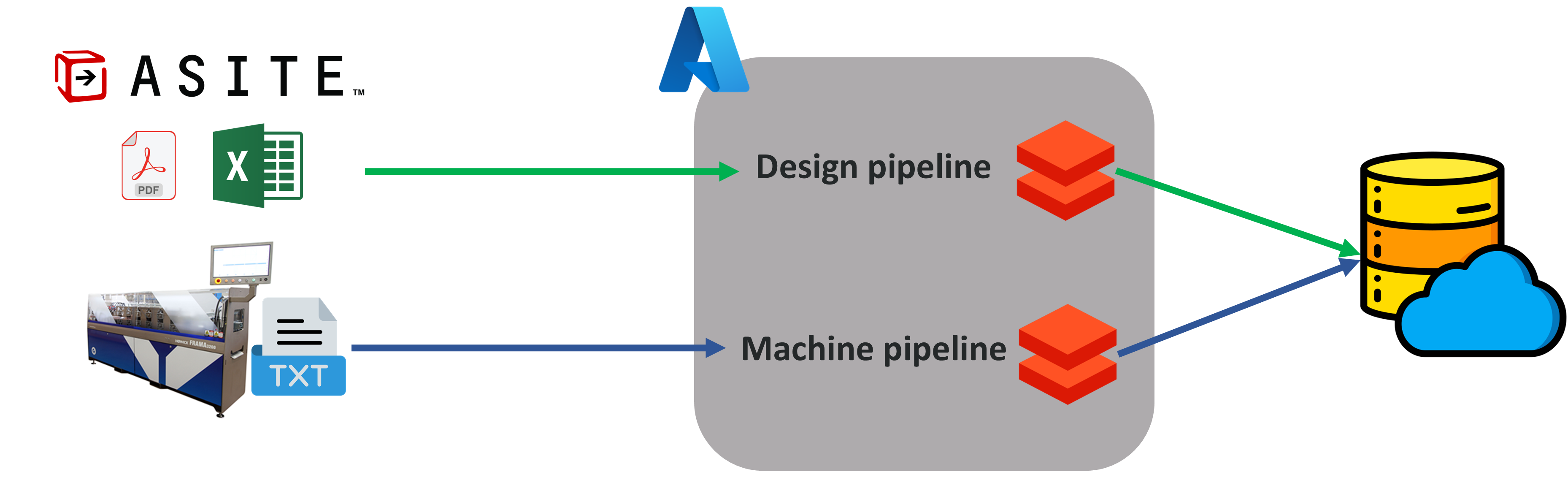A cyber-physical system to improve production monitoring, planning and scheduling in off-site construction environments - Image 2