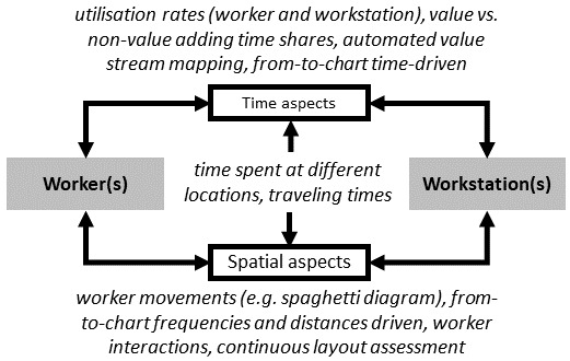 A cyber-physical architecture to monitor human-centric reconfigurable manufacturing systems - Image 4