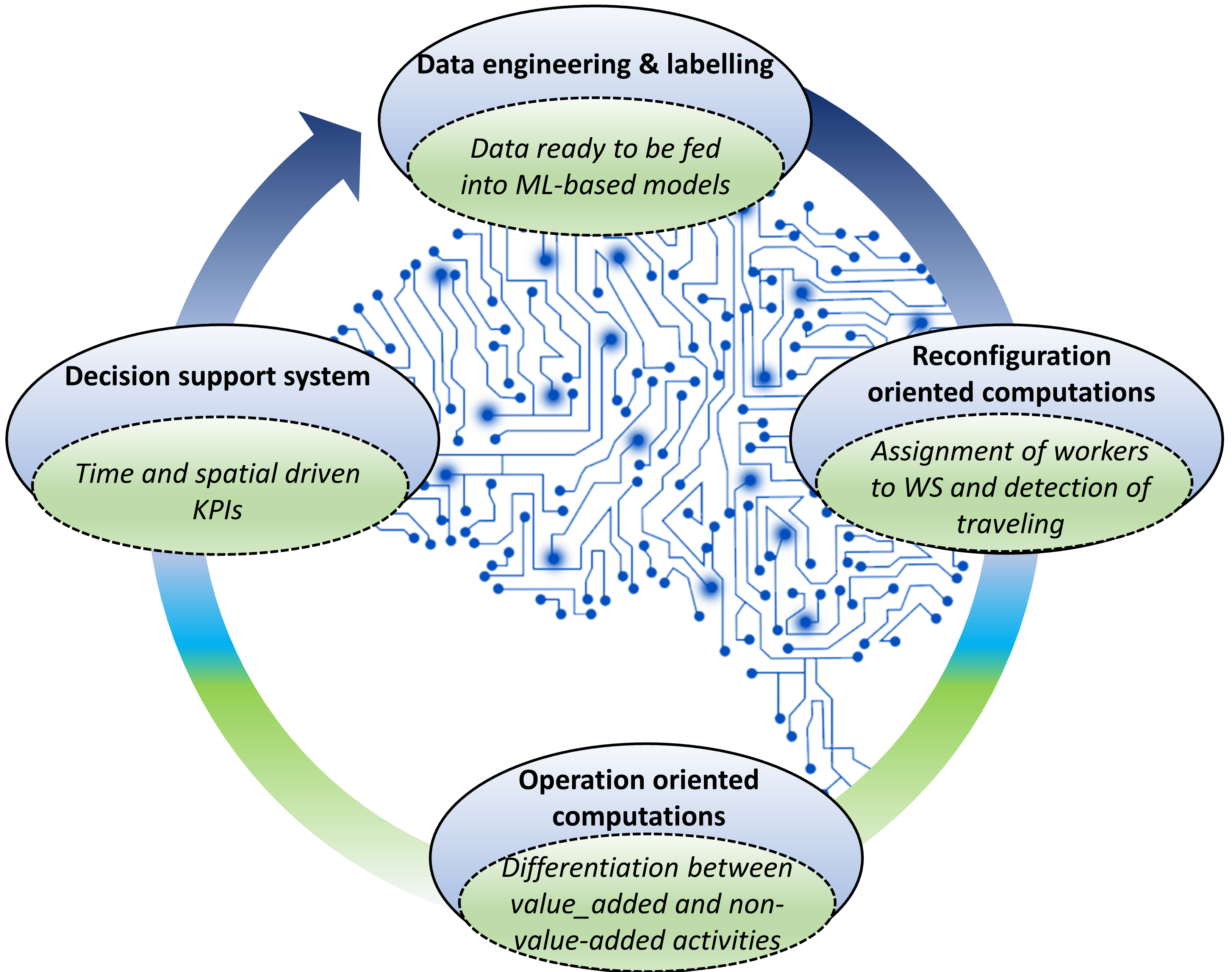 A cyber-physical architecture to monitor human-centric reconfigurable manufacturing systems - Image 3