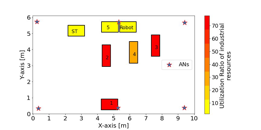 A cyber-physical architecture to monitor human-centric reconfigurable manufacturing systems - Image 7